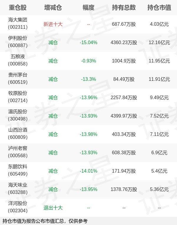 易资配 汇添富基金过蓓蓓旗下汇添富消费ETF中报最新持仓，重仓伊利股份