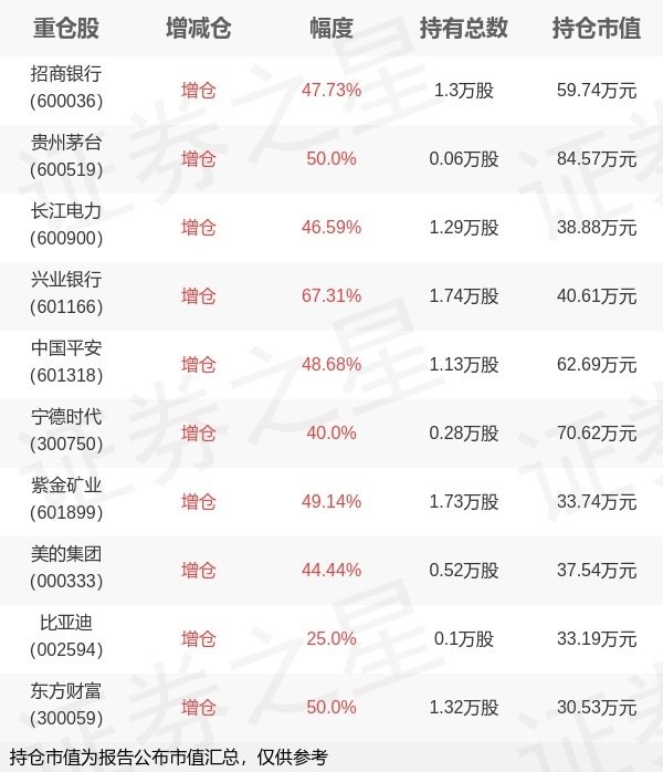元配网 嘉实基金何如旗下嘉实沪深300ETF联接A中报最新持仓，重仓招商银行