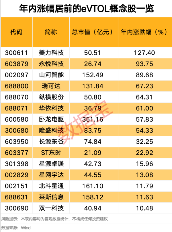 园十州 高成长AI医疗概念股涨幅榜出炉